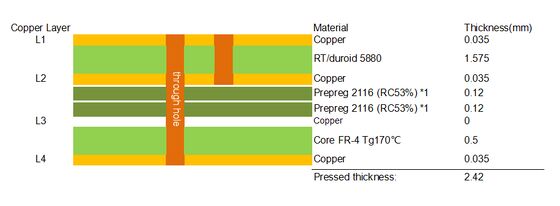 PCB híbrido de 4 camadas em RT duroid 5880 e material FR4 ENIG Finish