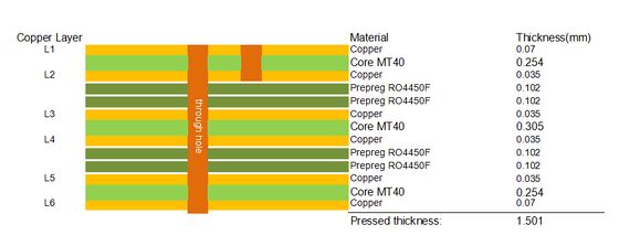 PCB de 6 camadas em laminado I-Tera MT40 e RO4450F 2OZ Copper