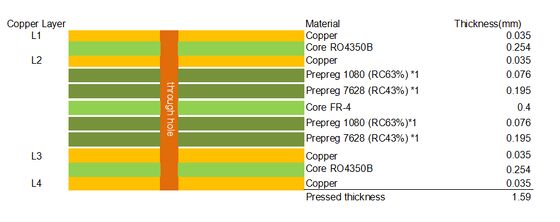 PCB híbrido em RO4350B e material FR4 de alta TG com 4 camadas de vias cegas