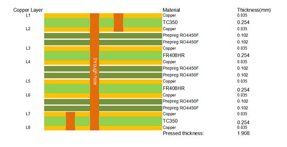 PCB multicamadas TC350 com borda de vias cegas revestida com ENIG Finish