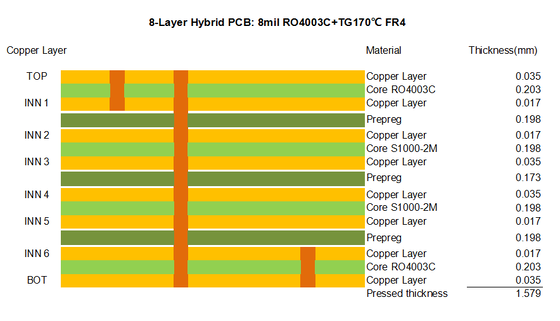 PCB híbrido de 8 camadas RO4003C e S1000-2M Material 1,6 mm com vias cegas