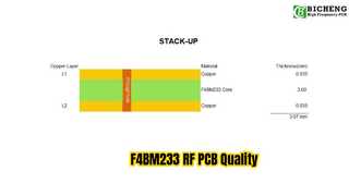 PCB F4BM233 de 2 camadas