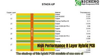 PCB híbrida de 8 camadas construída em 5mil RO3003 e High Tg FR-4