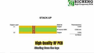 PCB RF de 2 camadas construída em 20mil RT-duroid 5880