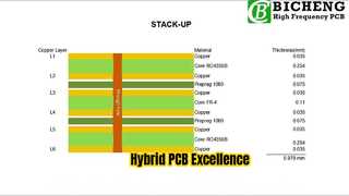 PCB híbrida de 6 camadas construída em substratos 10mil RO4350B e FR-4