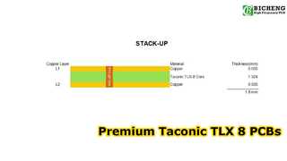 PCB de 2 camadas construída em Taconic TLX-8 de 60mil com ouro de imersão