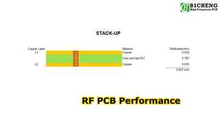 PCB IsoClad 917 RF de 2 camadas