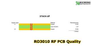 PCB RF RO3010 de 2 camadas